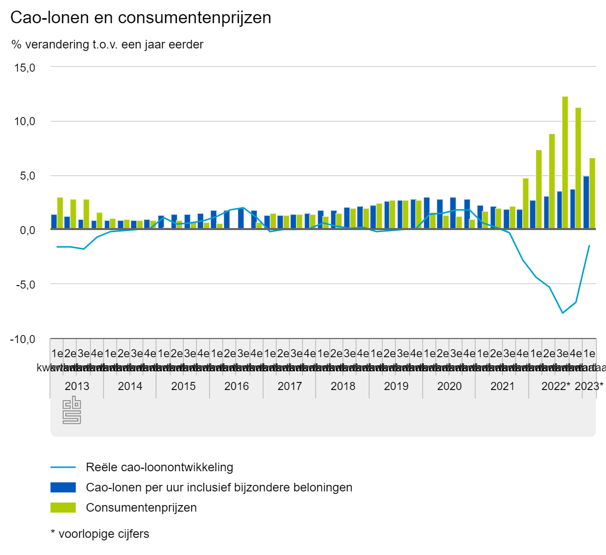 Grootste caoloonstijging in 40 jaar Cleantotaal.nl